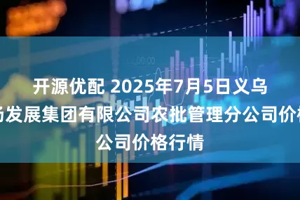 开源优配 2025年7月5日义乌市市场发展集团有限公司农批管理分公司价格行情